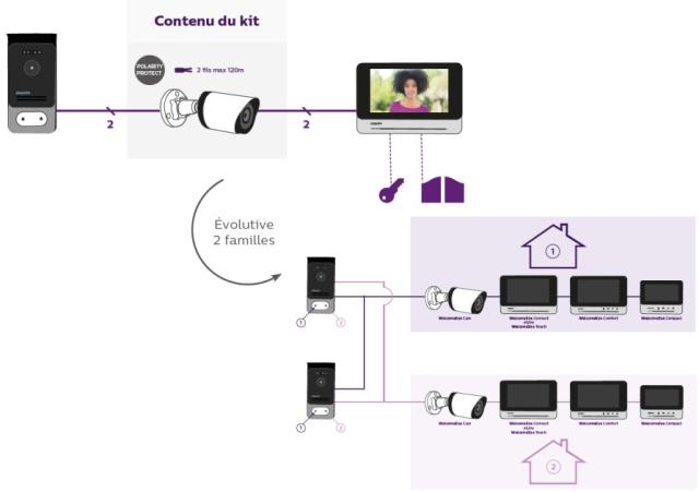 Caméra de vidéosurveillance - WelcomeEye Cam - PHILIPS
